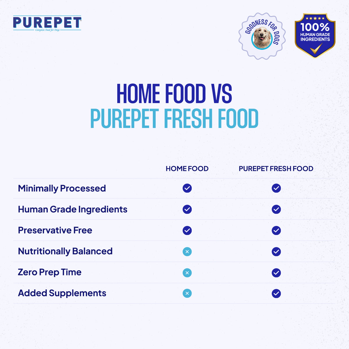 PUREPET CHIC & VEG BIRYANI - Animeal