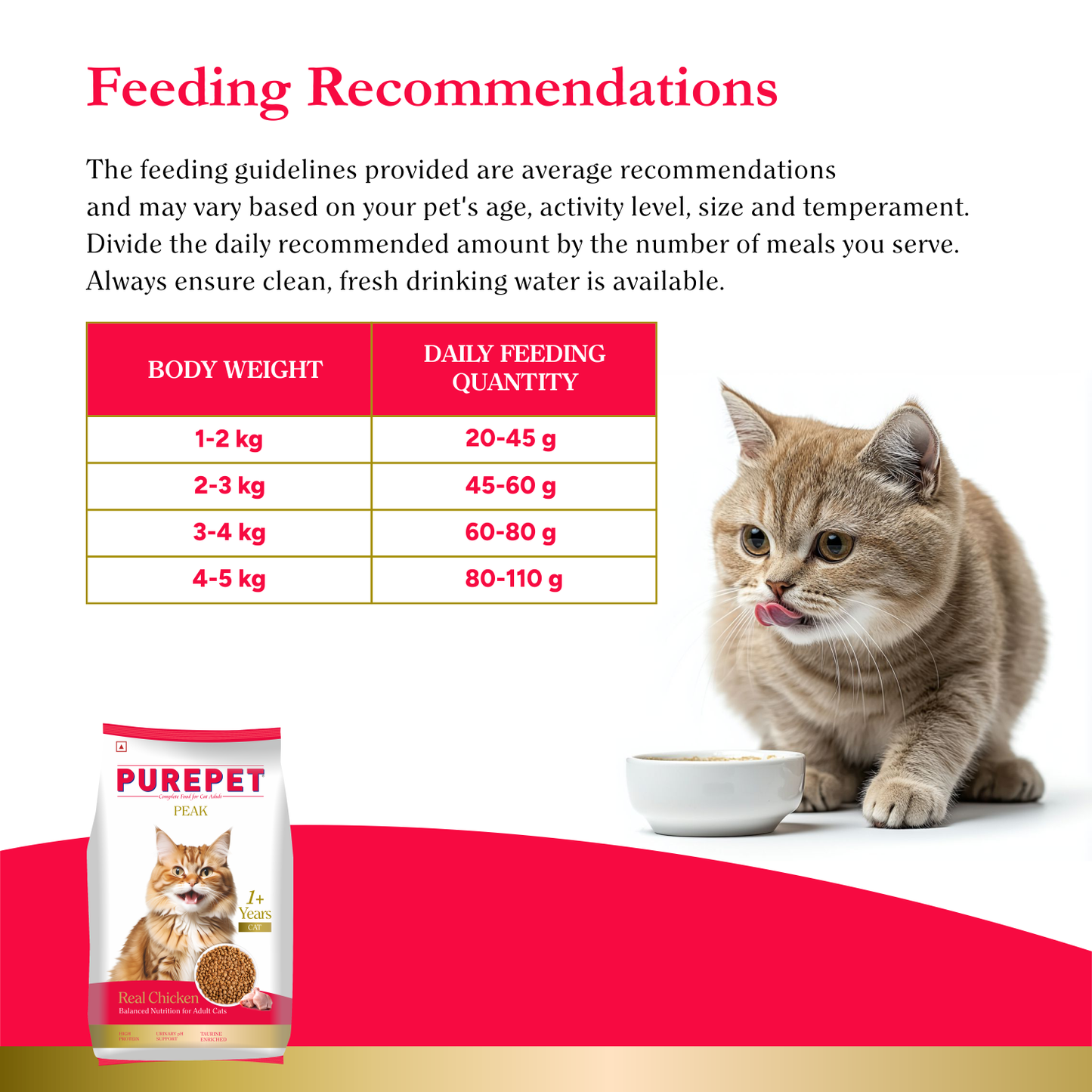 PUREPET PEAK ADULT REAL CHIC DRY FOOD (S) - Animeal