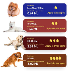 Parashield Plus Spot On Treatment for Dogs 10-20 kg(Pack of 3)