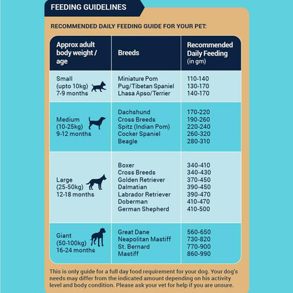 BOWLERS NUTRIMAX ADULT CHIC & VEG DRY FOOD [1.2 KG] - Animeal