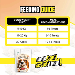 BS TENDER DOG DICED CHICKEN BITES - Animeal