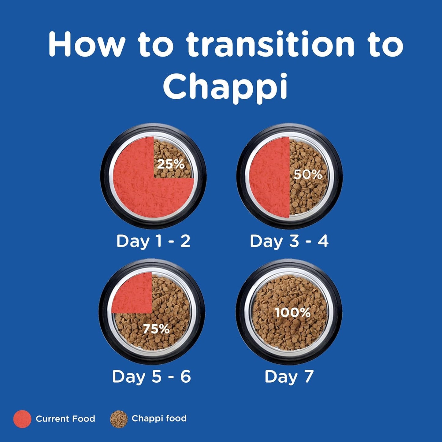 CHAPPI PUPPY CHICK & MILK DRY FOOD [8 KG] - Animeal