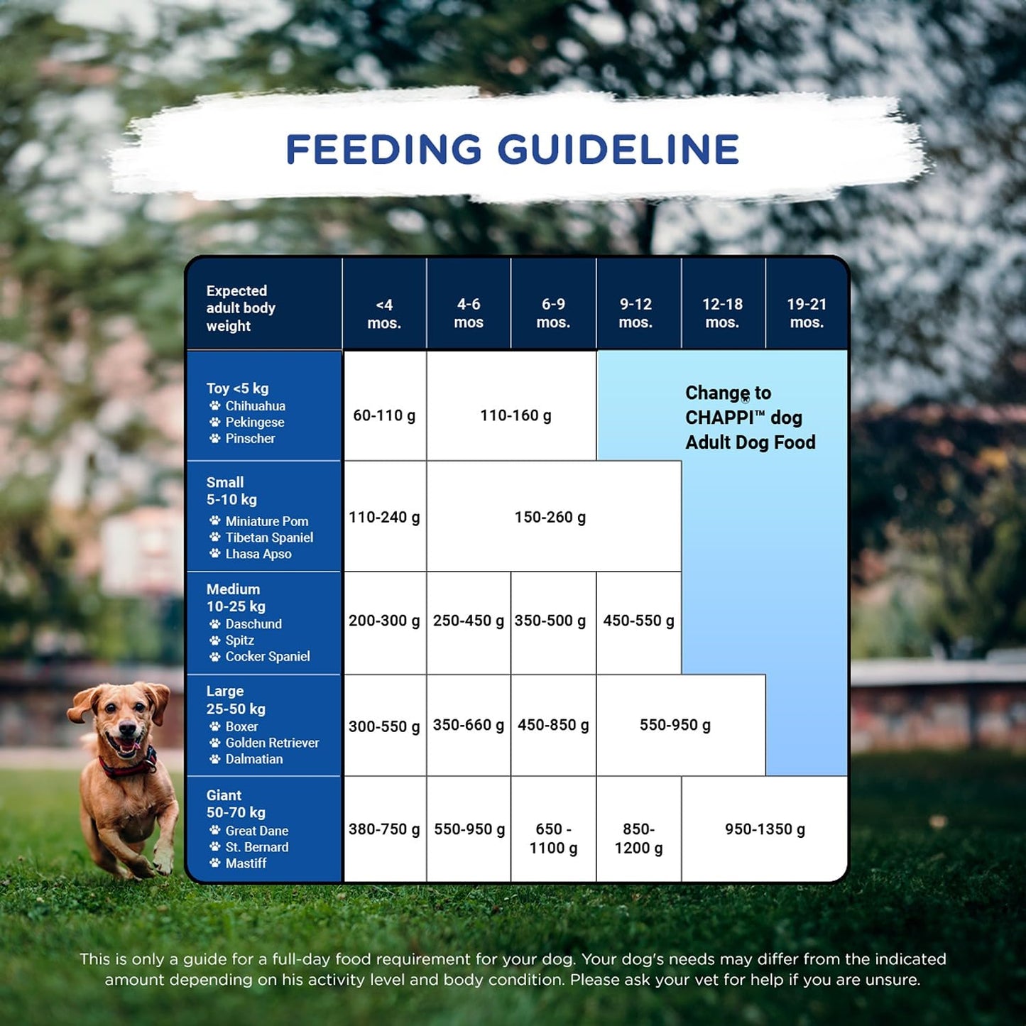 CHAPPI PUPPY CHICK & MILK DRY FOOD [8 KG] - Animeal