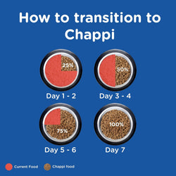 Chappi Puppy Chicken and Milk Dry Dog Food, 8kg - Animeal