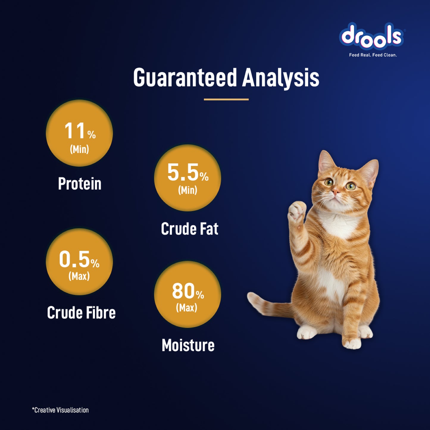 DROOLS CHIC MOUSSE KITTEN WET FOOD [80g] - Animeal