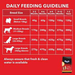 DROOLS PUPPY CHIC & EGG DRY FOOD (M) - Animeal