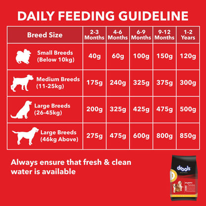DROOLS PUPPY CHIC & EGG DRY FOOD (M) - Animeal