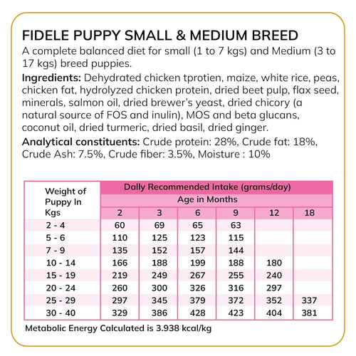 FIDELE PLUS PUPPY SMALL & MEDIUM DRY FOOD [1 KG] - Animeal