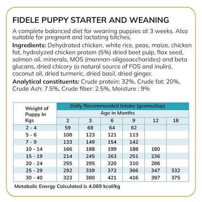 FIDELE PLUS STARTER PUPPY DRY FOOD [1 KG] - Animeal