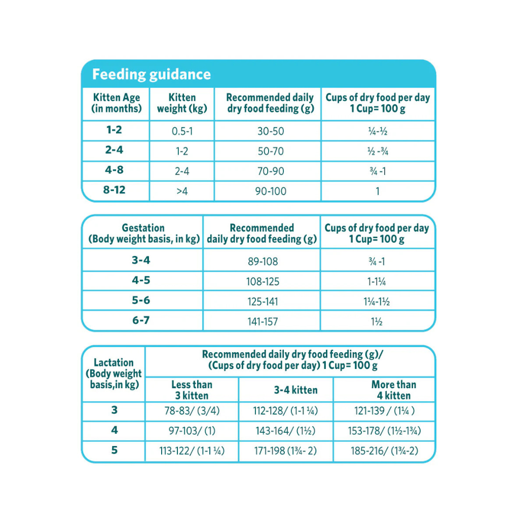 HIMALAYA KITTEN OCEAN FISH & CHIC DRY FOOD [50 GM] - Animeal