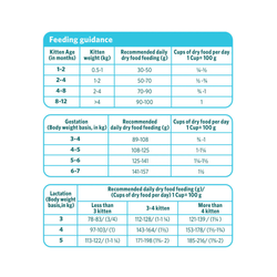 HIMALAYA KITTEN OCEAN FISH & CHIC DRY FOOD [50 GM] - Animeal