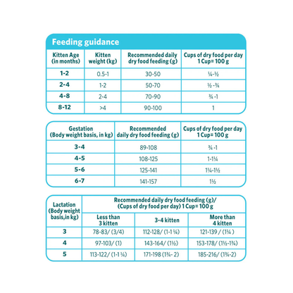 HIMALAYA KITTEN OCEAN FISH & CHIC DRY FOOD [50 GM] - Animeal