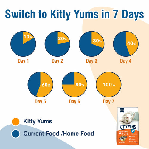 KITTY YUMS ADULT CAT DRY FOOD [20 KG] - Animeal