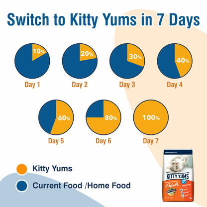 KITTY YUMS CAT ADULT DRY FOOD [3 KG] - Animeal