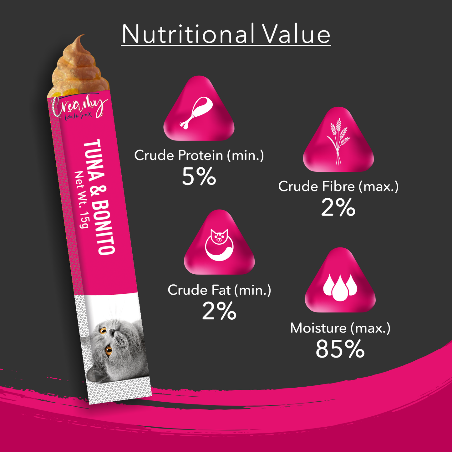 KITTY YUMS CREAMY TUNA & BONITO TREATS - Animeal