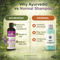 LAVENDER AND OLIVE OIL FURWASH AND CONDITIONER (200ML) - Animeal