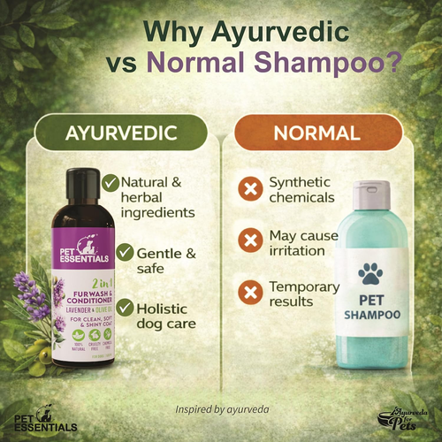 LAVENDER AND OLIVE OIL FURWASH AND CONDITIONER (200ML) - Animeal