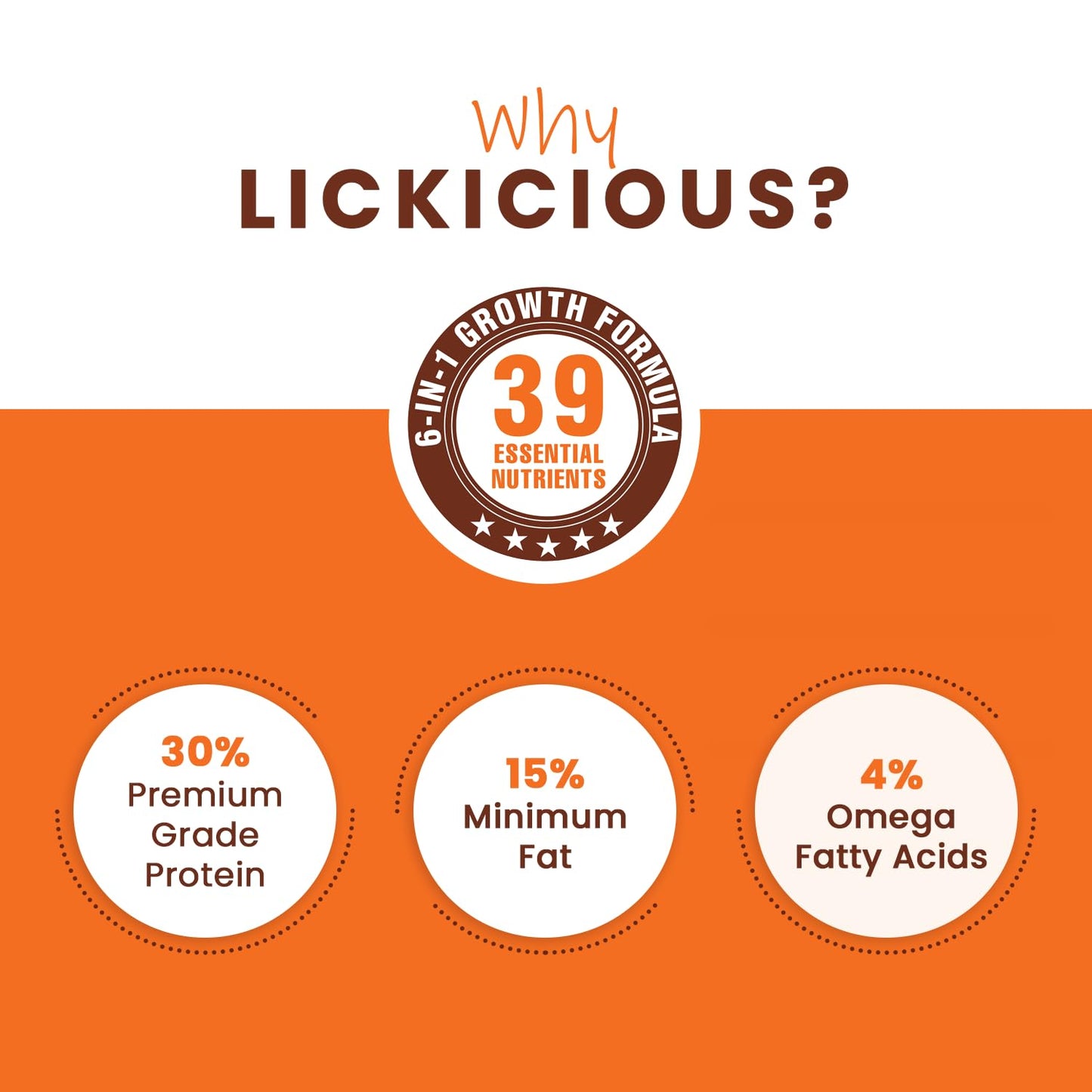 LICKICIOUS PUPPY CHIC & EGG MILK DRY FOOD [3 KG] - Animeal