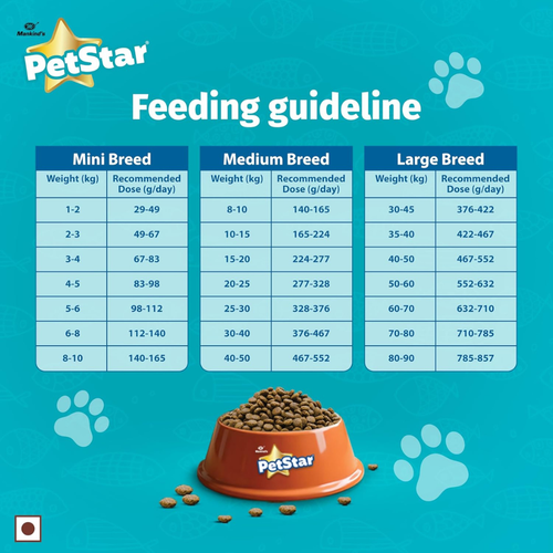 MANKIND PETSTAR SALMON ADULT DOG DRY FOOD [1 KG] - Animeal