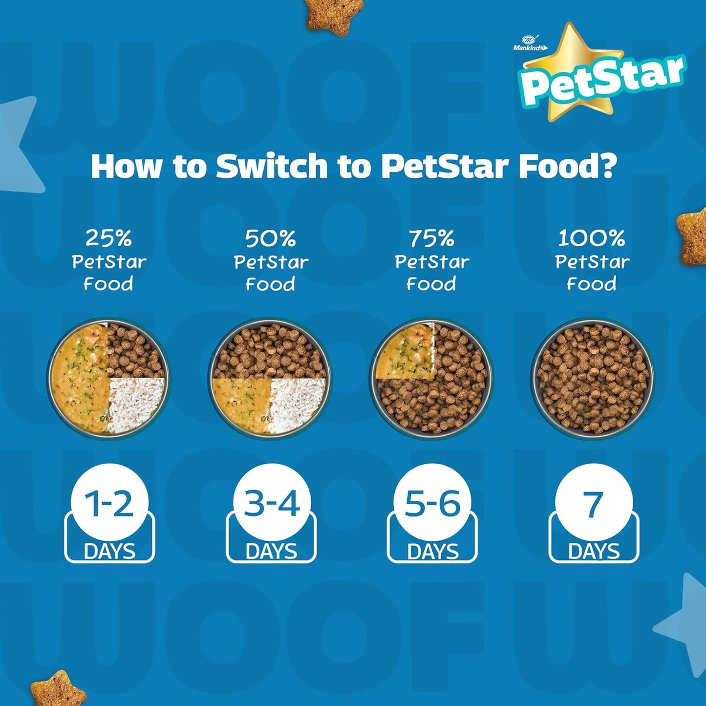 MANKIND PETSTAR STARTER DOG DRY FOOD [3 KG] - Animeal