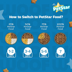 MANKIND PETSTAR STARTER DOG DRY FOOD [3 KG] - Animeal