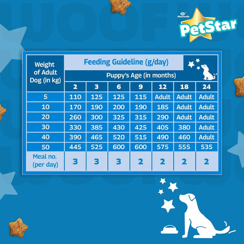 MANKIND PETSTAR STARTER DOG DRY FOOD [3 KG] - Animeal