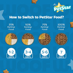 Mankind Petstar Starter Dry Dog Food, 3kg - Animeal