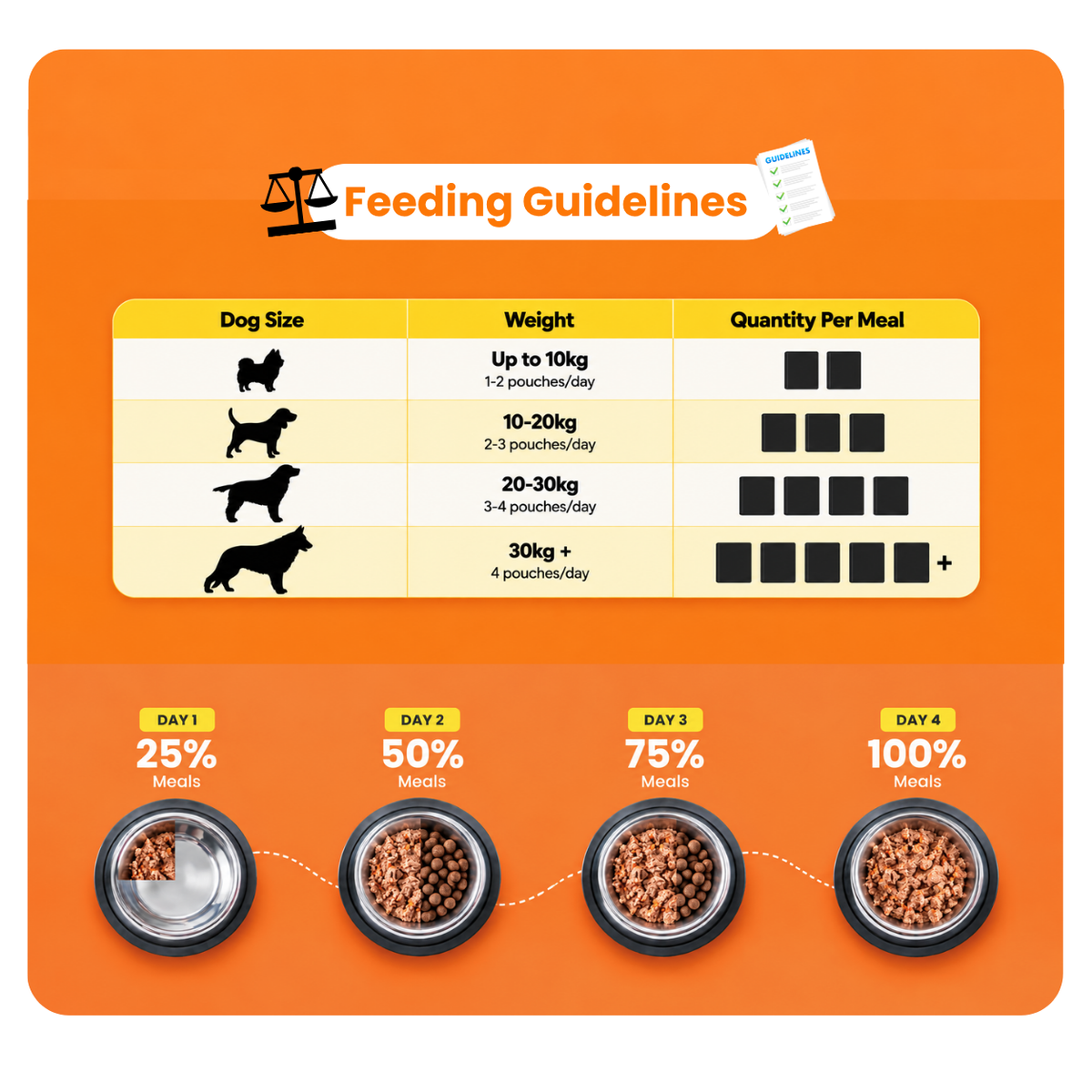 PLUSHPAWS CHICKEN BIRYANI WITH COLLAGEN WET DOG FOOD [100 GM] - Animeal