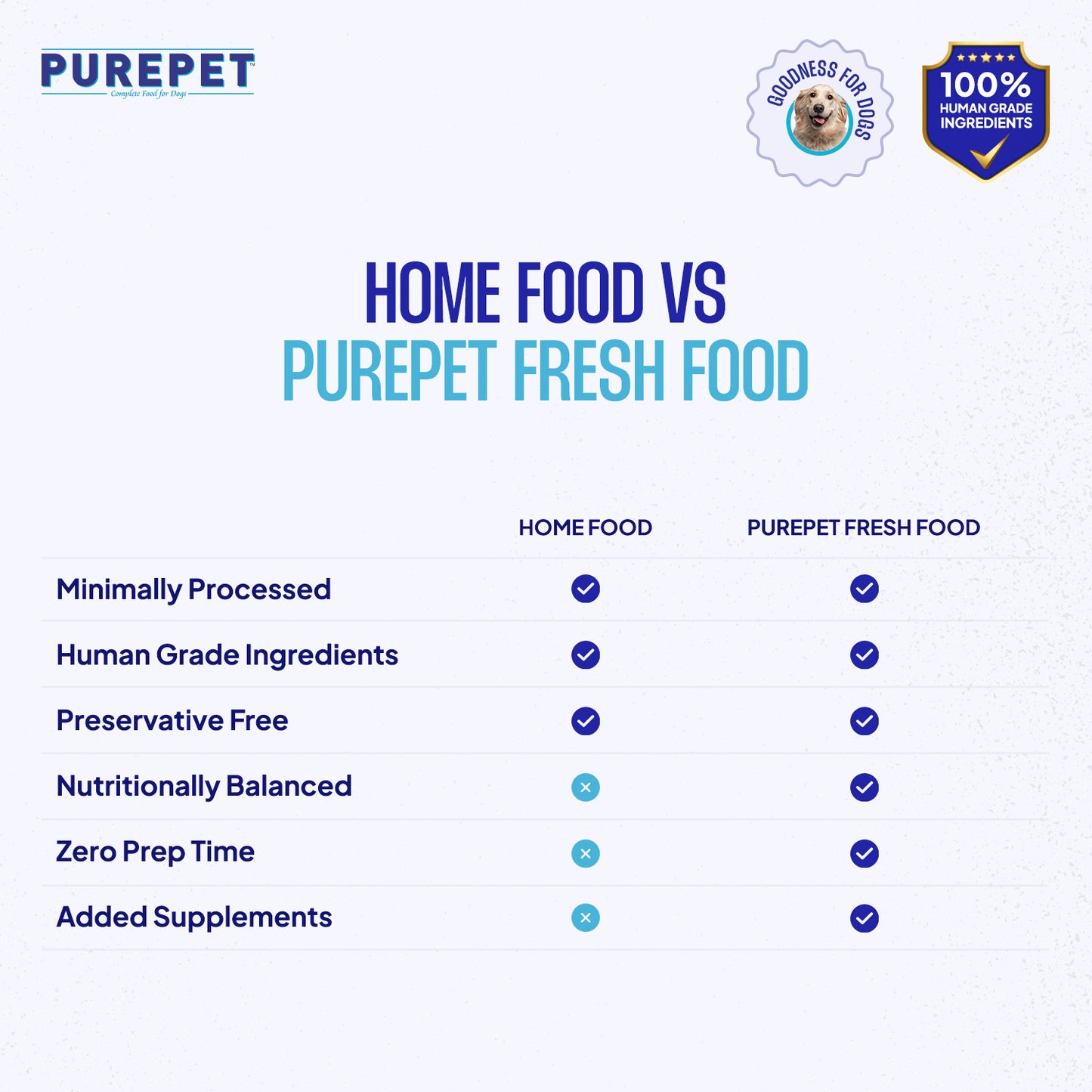 PUREPET CHIC & VEG BIRYANI - Animeal