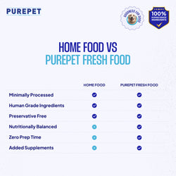 PUREPET CHIC & VEG BIRYANI - Animeal