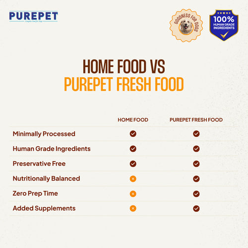 PUREPET DOG CHIC BIRYANI - Animeal