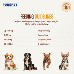 PUREPET DOG CHIC BIRYANI - Animeal