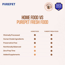 PUREPET DOG CHIC & PUMP BIRYANI - Animeal