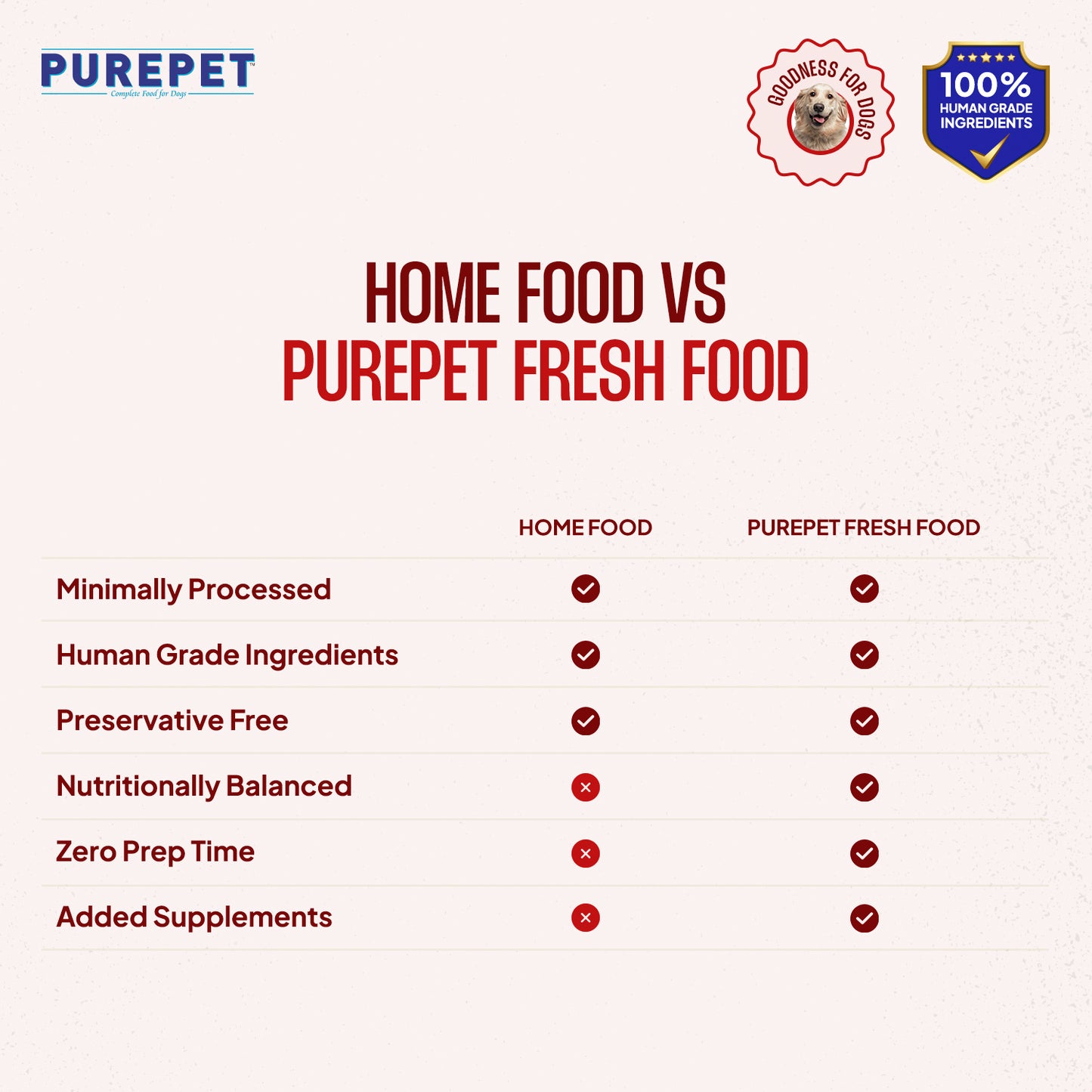 PUREPET DOG MUTTON BIRYANI [300GM] - Animeal