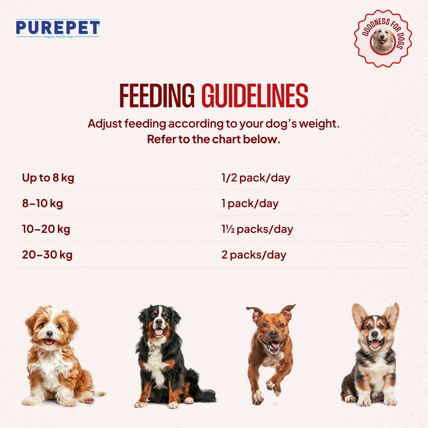 PUREPET DOG MUTTON BIRYANI [300GM] - Animeal