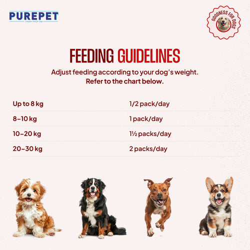 PUREPET DOG MUTTON BIRYANI [300GM] - Animeal