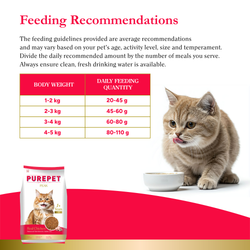 PUREPET PEAK ADULT REAL CHIC DRY FOOD (S) - Animeal