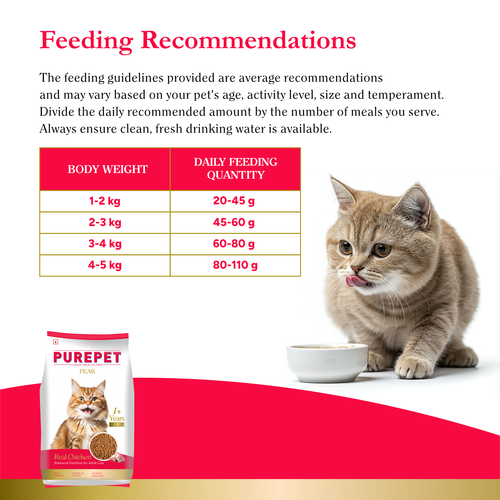PUREPET PEAK ADULT REAL CHIC DRY FOOD (S) - Animeal