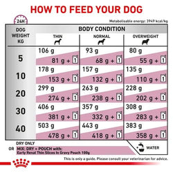 RC DOG EARLY RENAL DRY FOOD [2KG] - Animeal