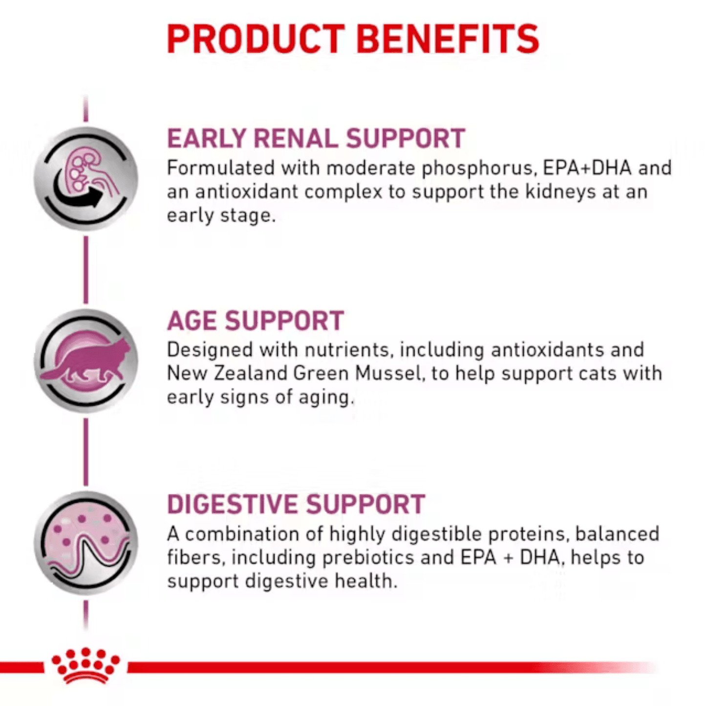 ROYAL CANIN EARLY RENAL CAT DRY FOOD (XS) - Animeal