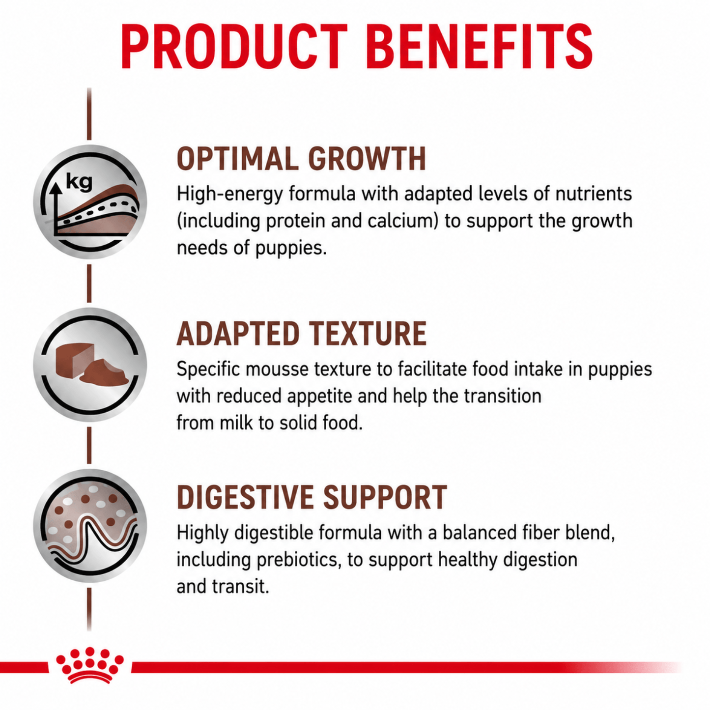ROYAL CANIN GASTROINTESTINAL PUPPY CAN WET FOOD - Animeal