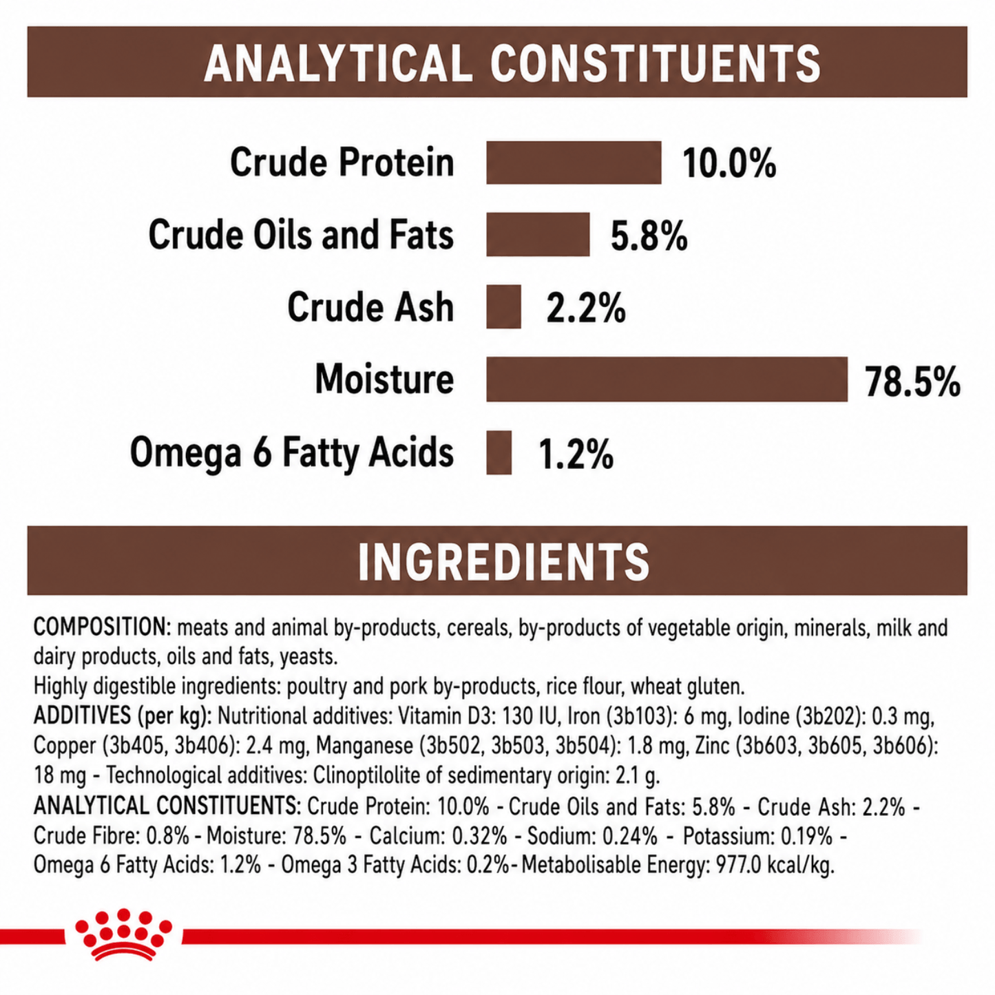 ROYAL CANIN GASTROINTESTINAL PUPPY CAN WET FOOD - Animeal