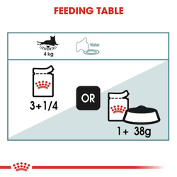 ROYAL CANIN HAIRBALL CARE CAT GRAVY [85 GM] - Animeal