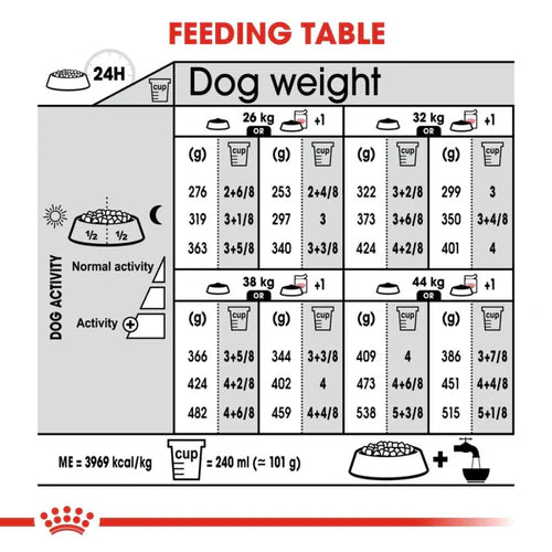 ROYAL CANIN MAXI DERMACOMFORT DOG DRY FOOD 3KG - Animeal