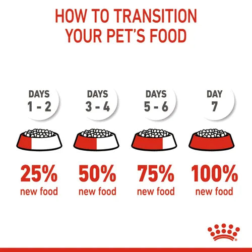 ROYAL CANIN MEDIUM STARTE DRY FOOD [4 KG] - Animeal