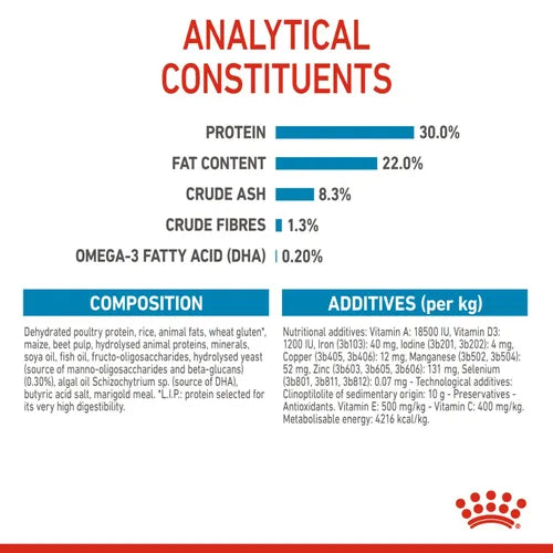 ROYAL CANIN MEDIUM STARTER DRY FOOD  [1 KG] - Animeal