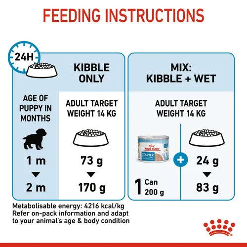 ROYAL CANIN MEDIUM STARTER DRY FOOD  [1 KG] - Animeal