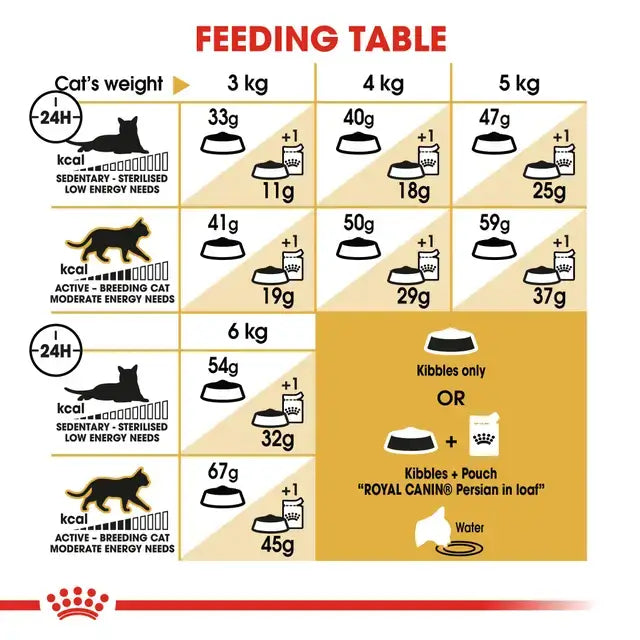 ROYAL CANIN PERSIAN ADULT DRY FOOD [2 KG] - Animeal