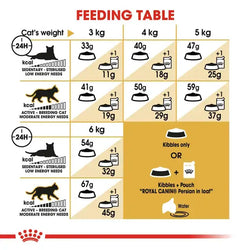 ROYAL CANIN PERSIAN ADULT DRY FOOD [2 KG] - Animeal