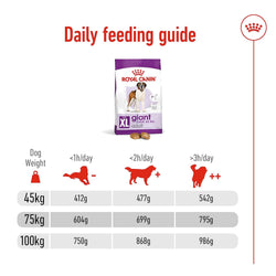 Royal Canin Giant Adult Dry Dog Food, 15kg - Animeal